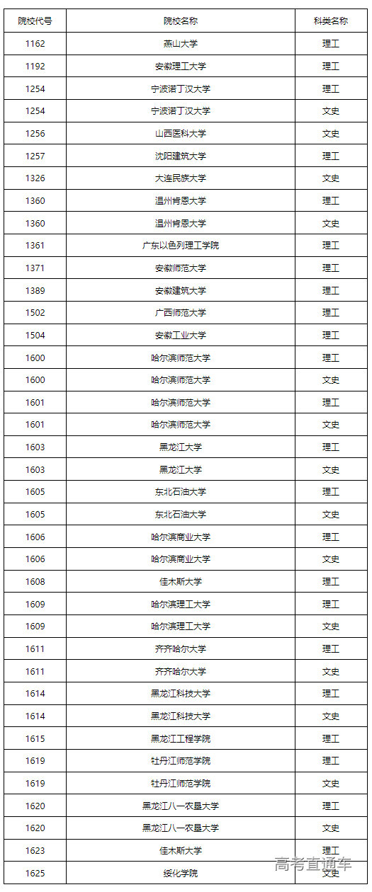 1658744288650661.png image.png