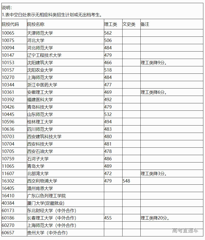 1658744528947400.png image.png