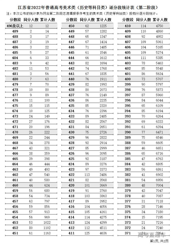 1658802139483367.png image.png