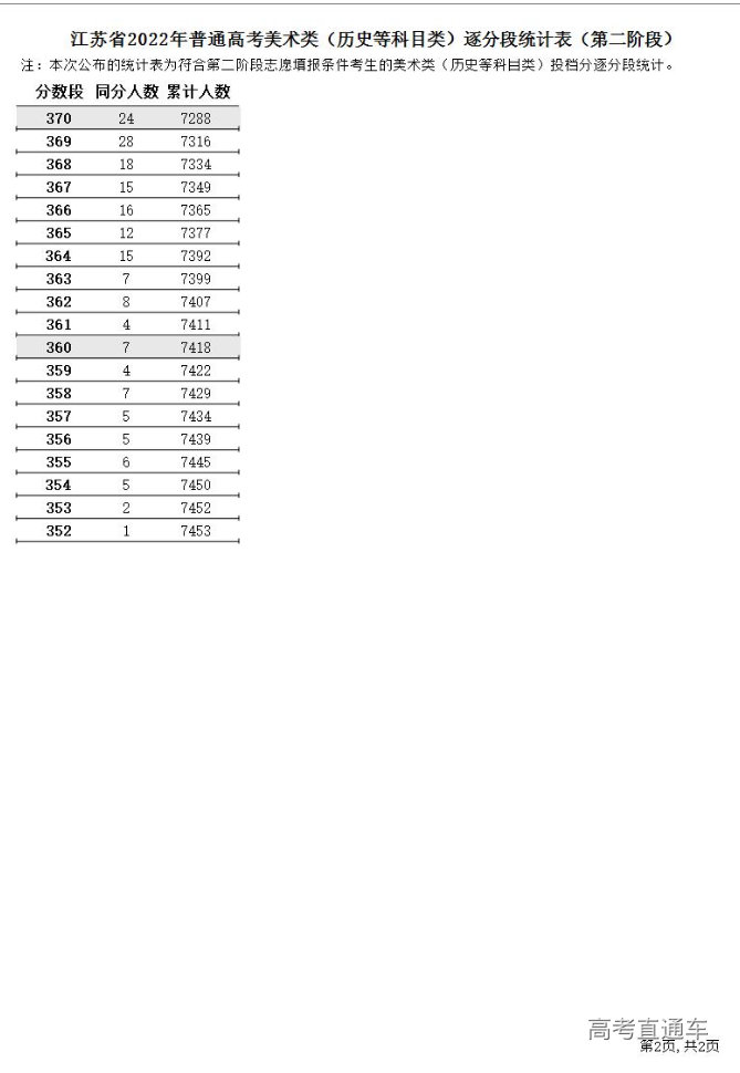 1658802151233333.png image.png