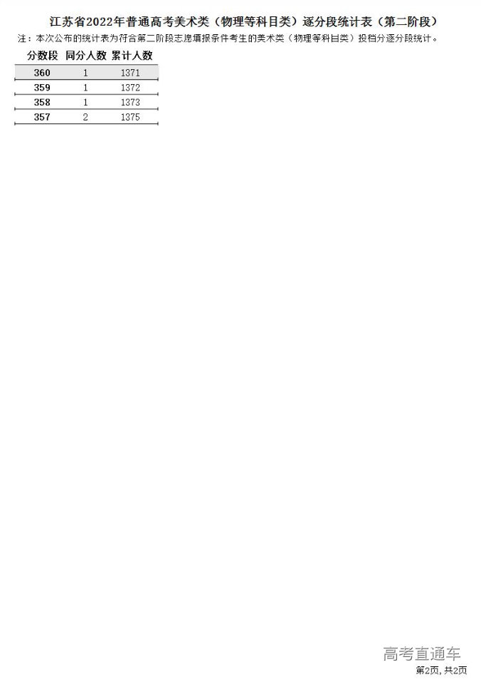 1658802202857534.png image.png