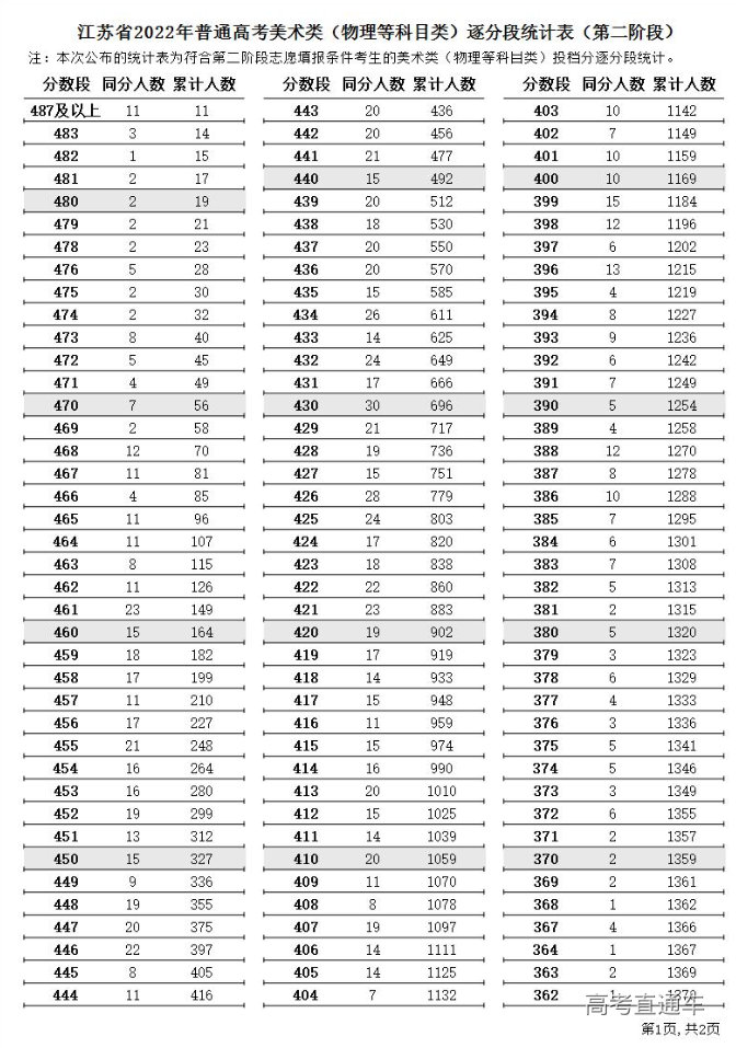 1658802218483904.png image.png