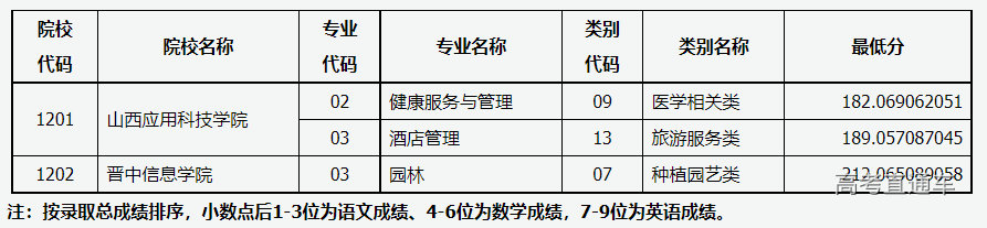 1658886073549573.png image.png