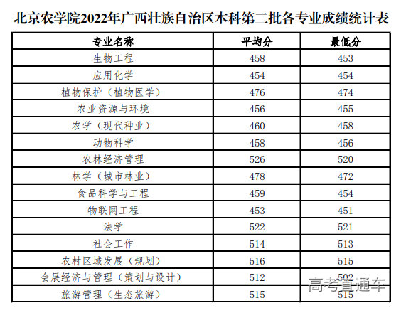 1658892047330583.png image.png