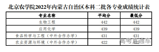 1658892269594455.png image.png