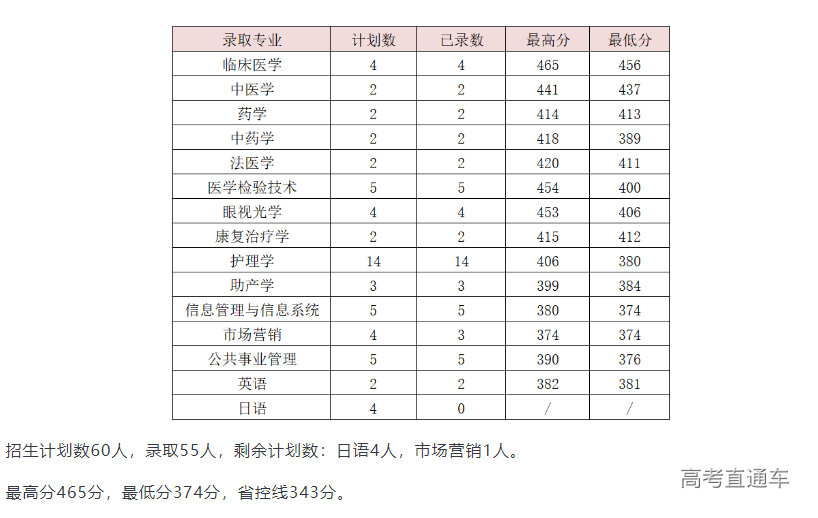 1658912208899393.png image.png