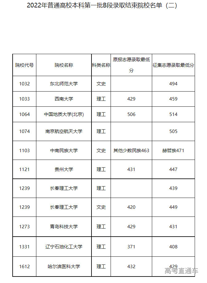 1658912993478699.png image.png