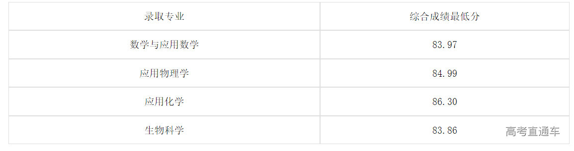 1658913161228176.png image.png