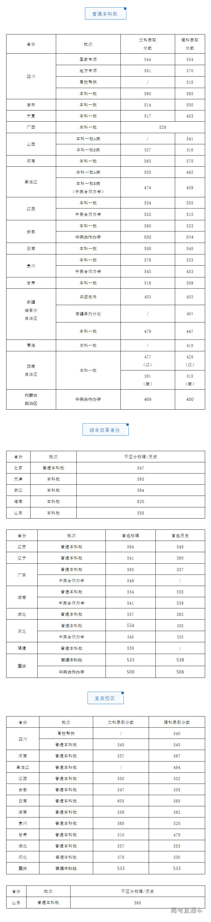 1658927002944241.png image.png