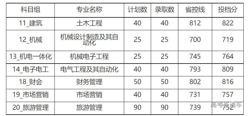 1658977187610145.png image.png