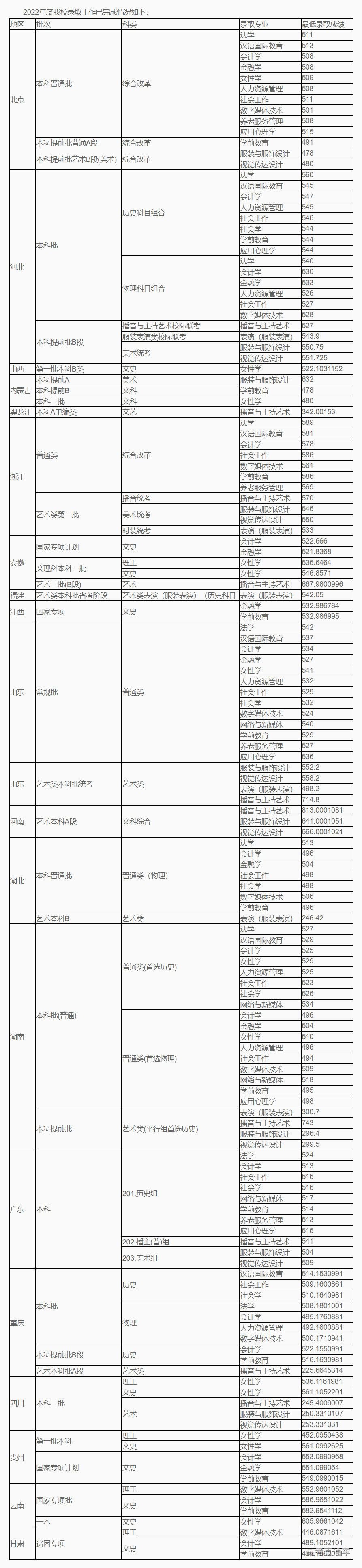 1658977341187952.png image.png