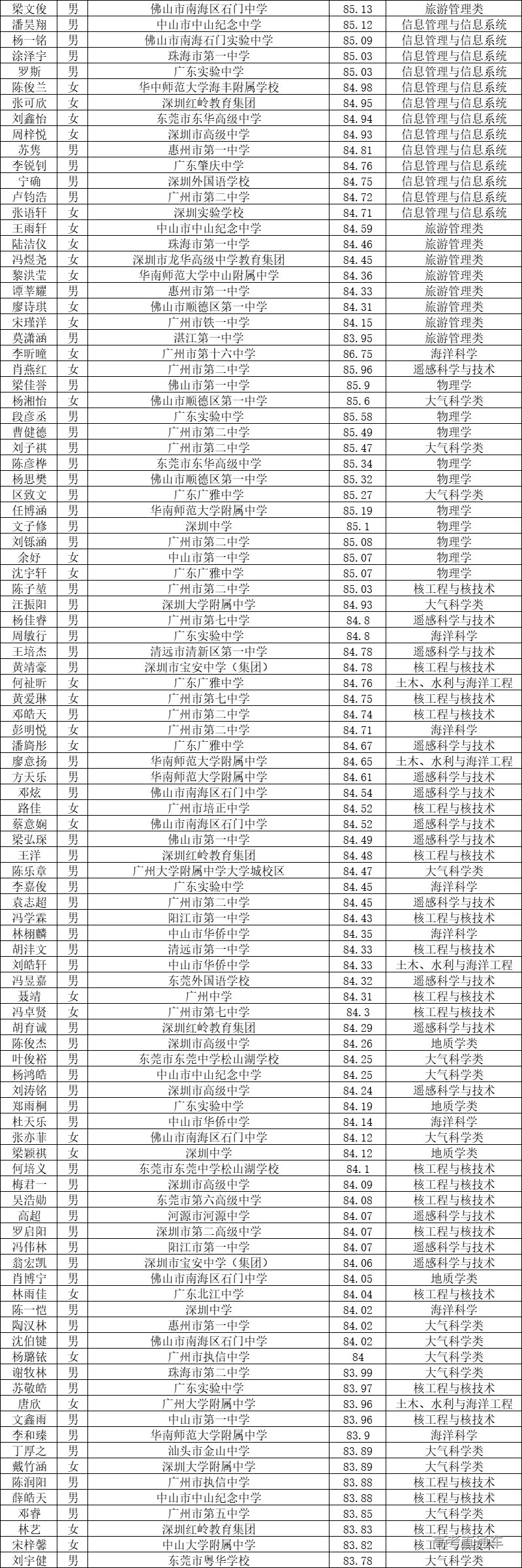 1658981778182276.jpg 1658981774297.jpg