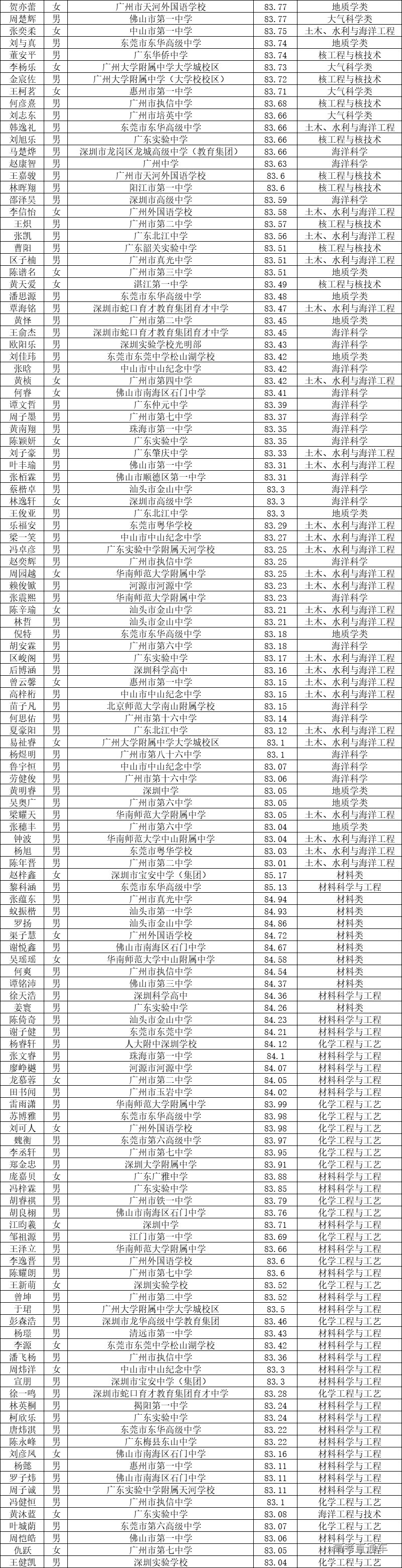 1658981804721466.jpg 1658981794625.jpg