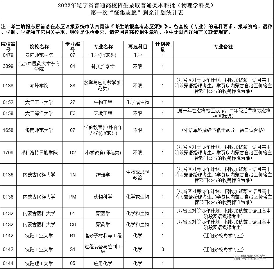 1658992993663635.jpg 1658993032778.jpg