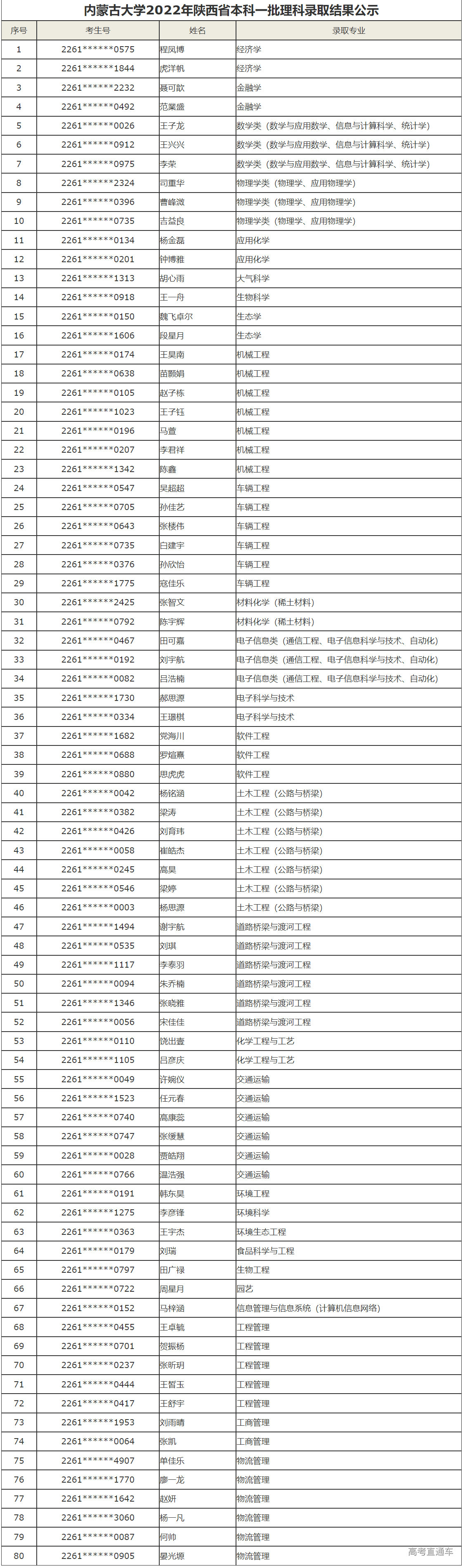 1658994241201774.png image.png