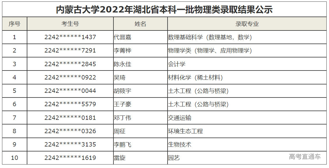 1658994376937154.png image.png