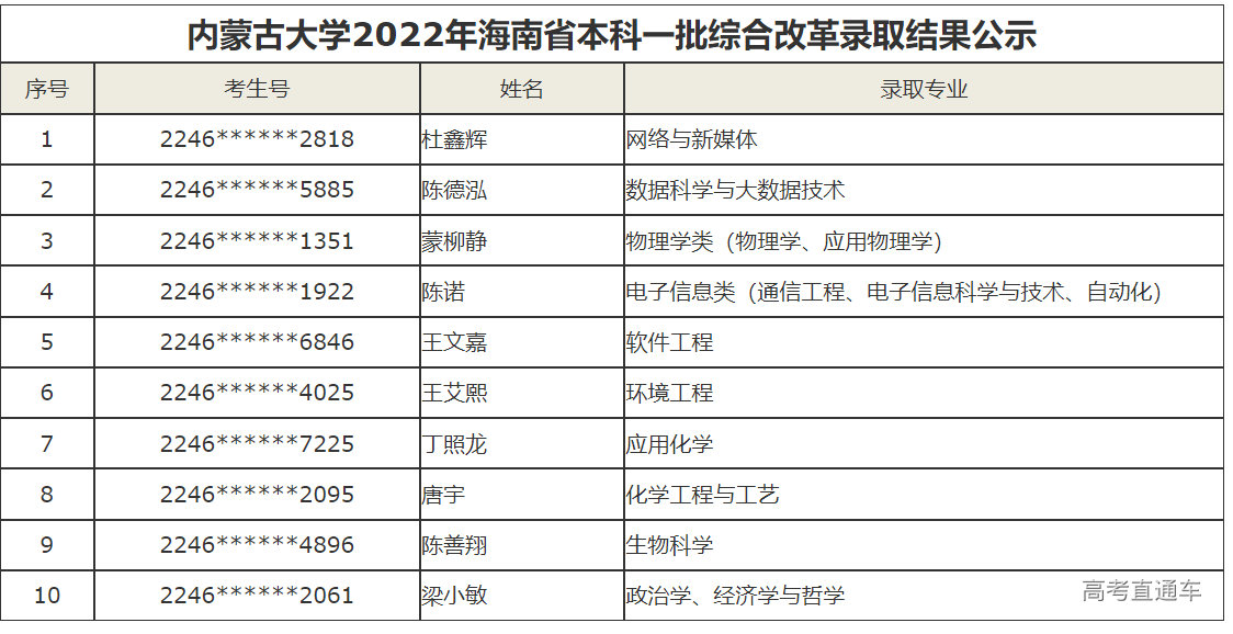 1658994431205264.png image.png