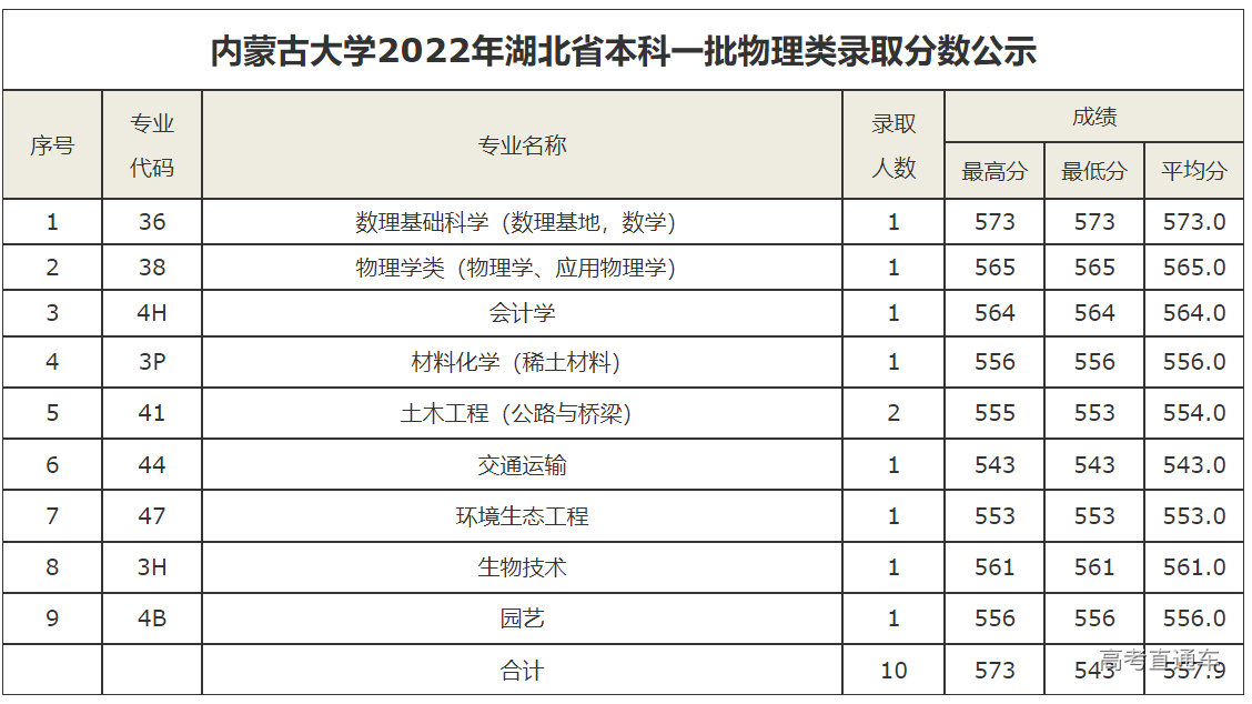 1658994499509348.png image.png