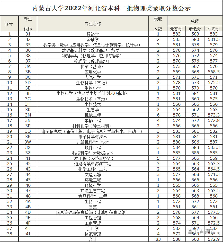 1658996226427120.png CB9B14BB-4D23-445b-9806-FEC433467304.png