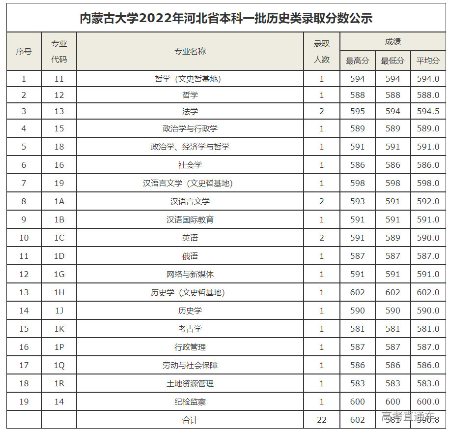 1658996242133376.png image.png