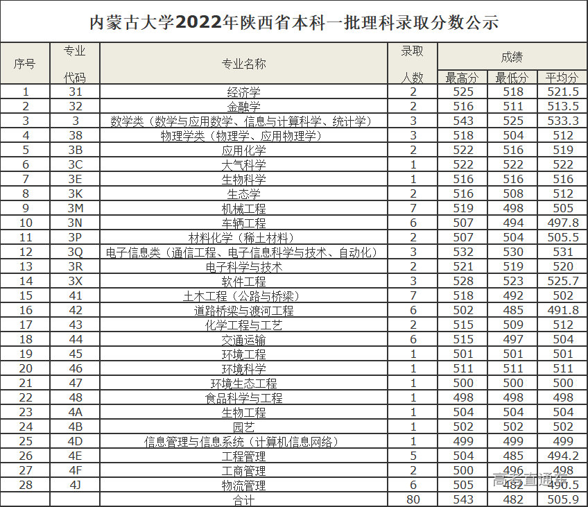 1658996335683402.png 144AAD7D-5ABA-4d1d-8619-7E1AE77062F8.png