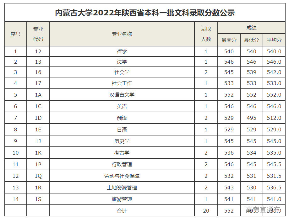 1658998168392129.png image.png