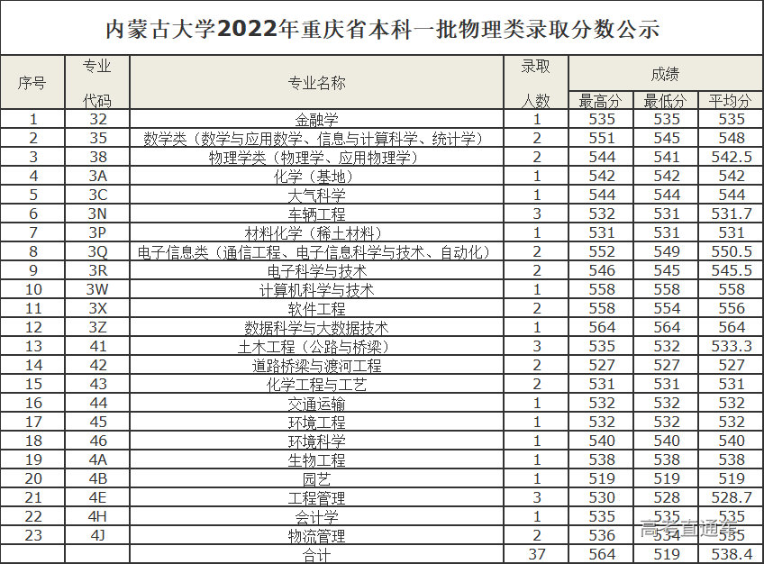 1658998357113085.jpg 1658998384480.jpg