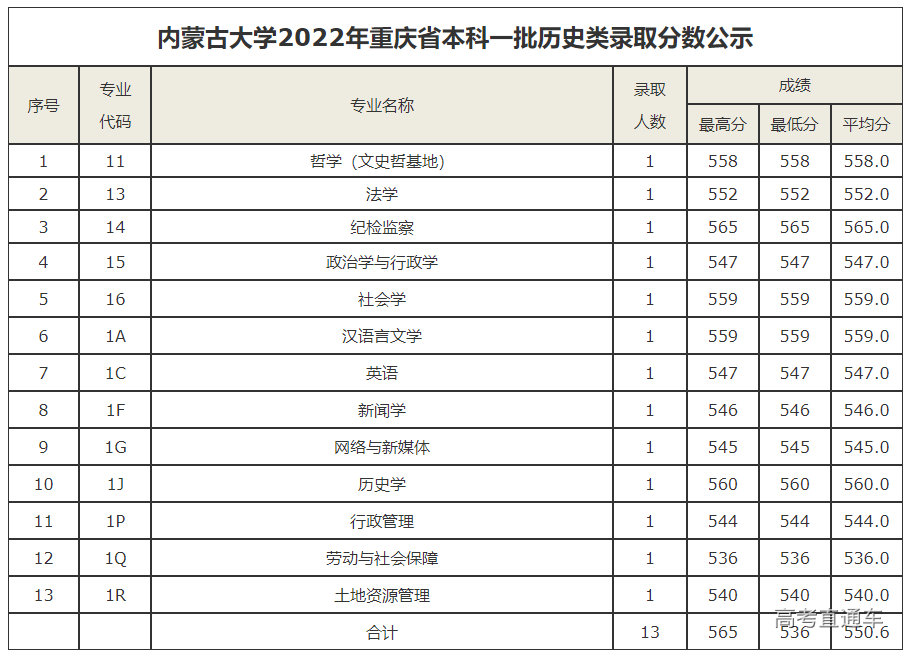 1658998367524710.png image.png