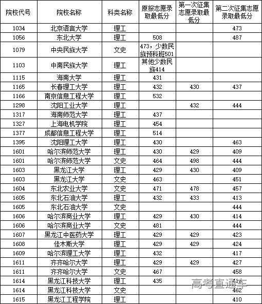 1658999885660649.jpg 1658999926392.jpg