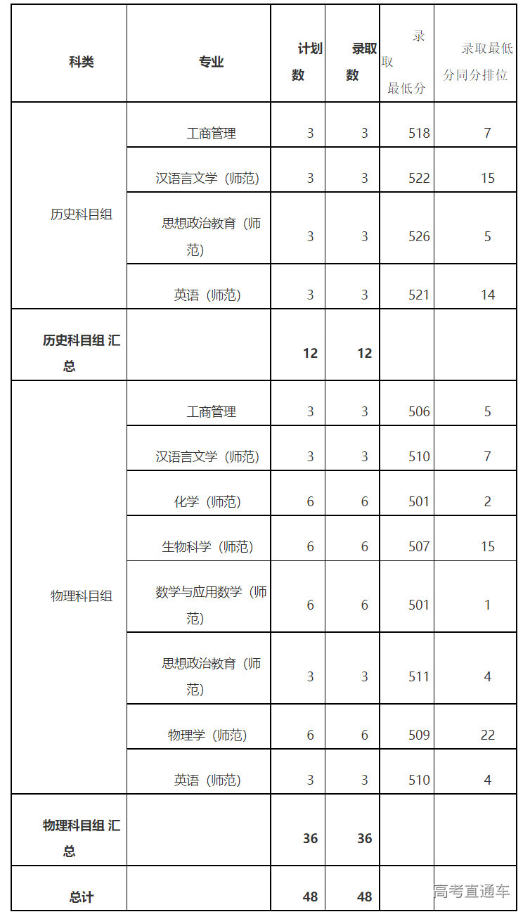 1659002162458629.png image.png