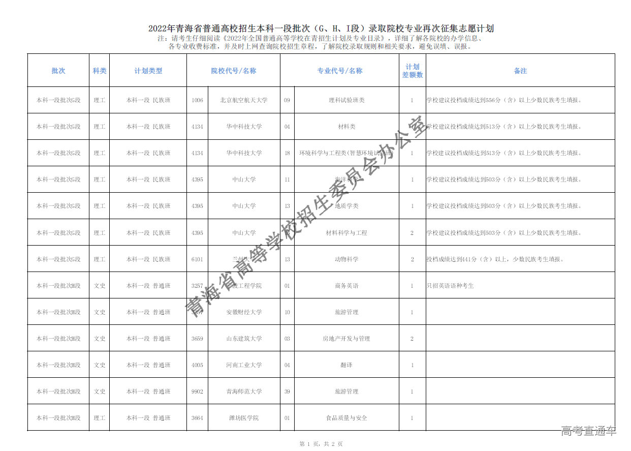 1659002243699630.png image.png