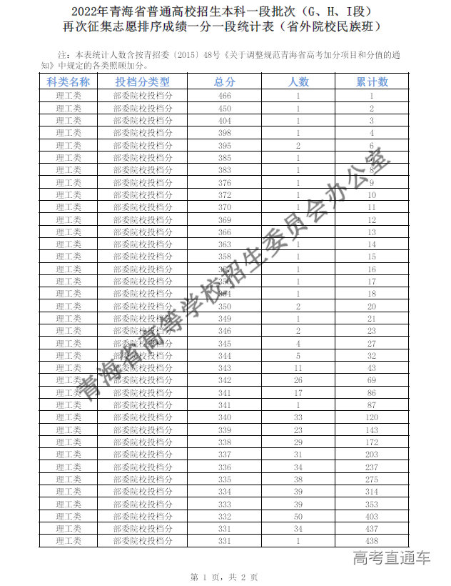 1659002279732356.png image.png