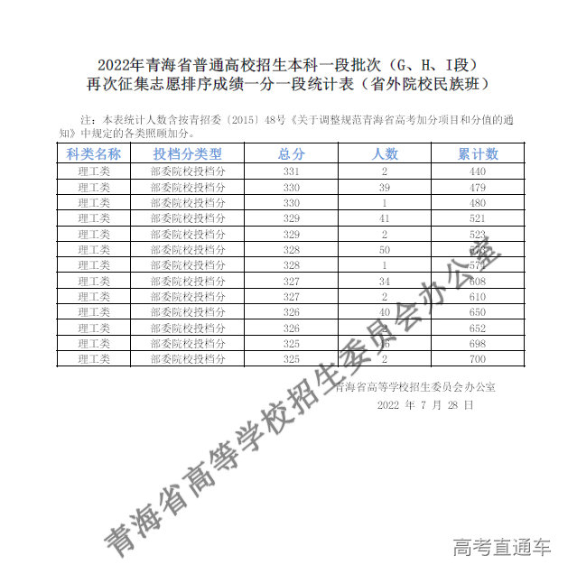 1659002287674212.png image.png