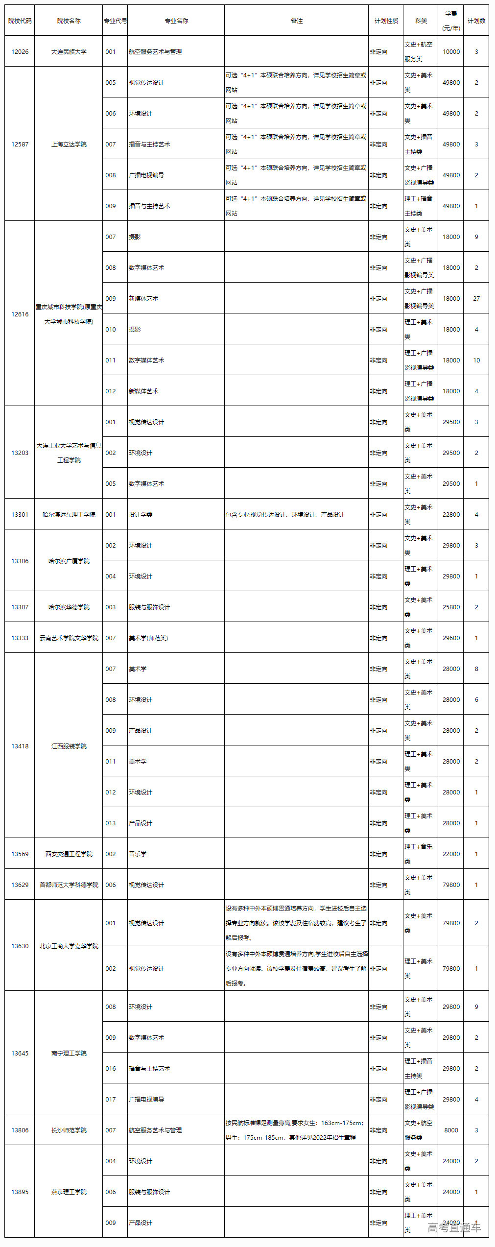 1659010733109558.png image.png