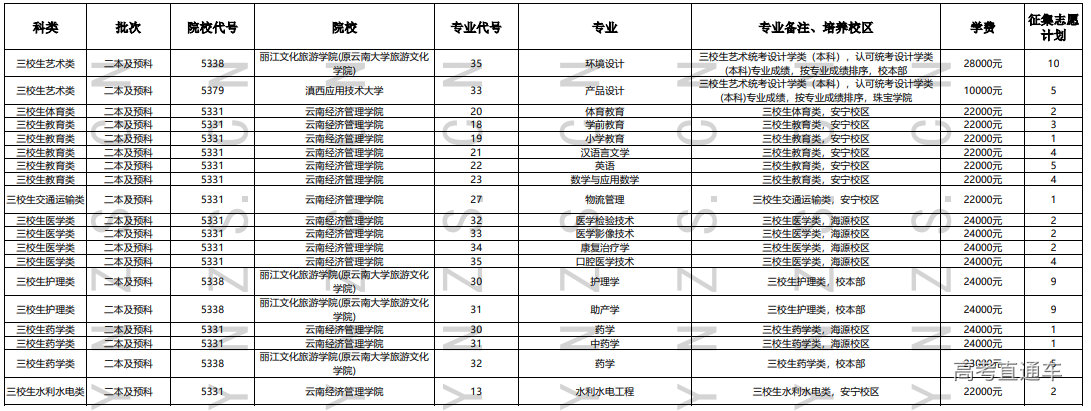 1659074632514058.png image.png