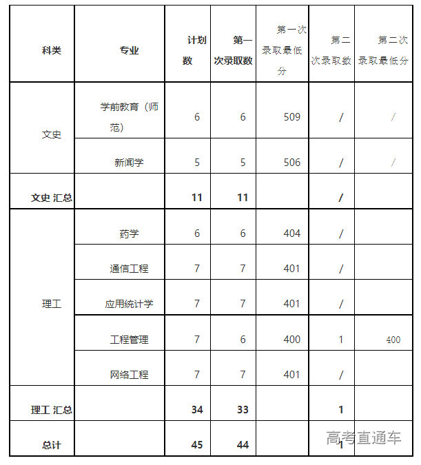 1659082746266228.png image.png