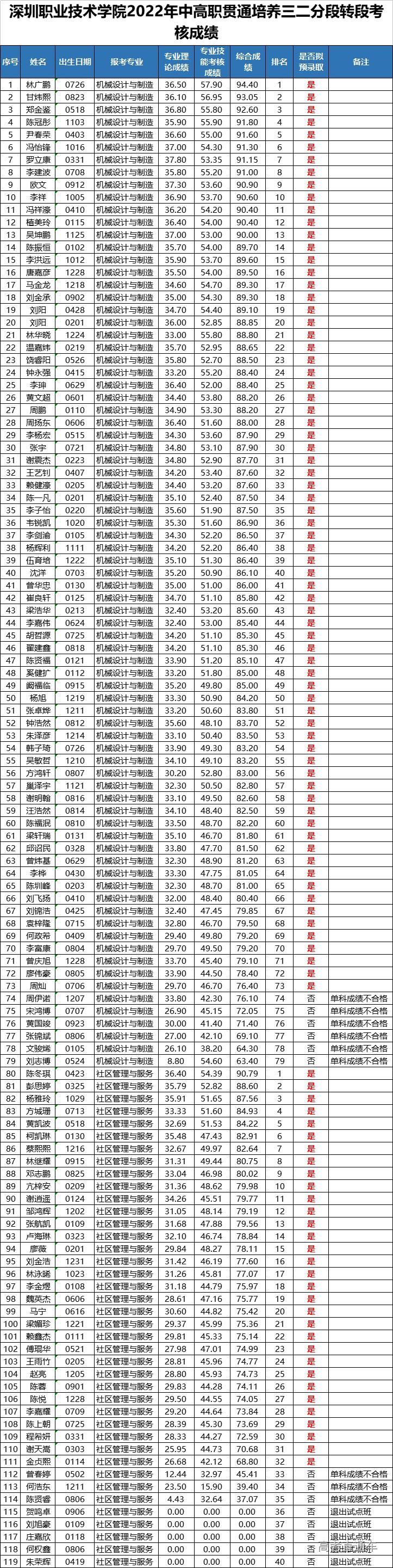 1659151915150970.png image.png