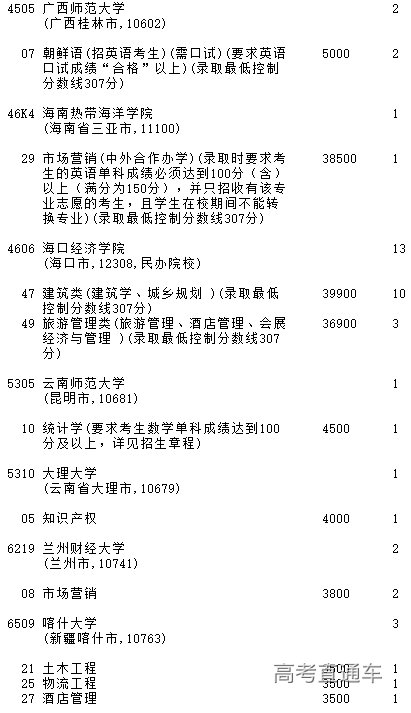 1659156322106520.png image.png