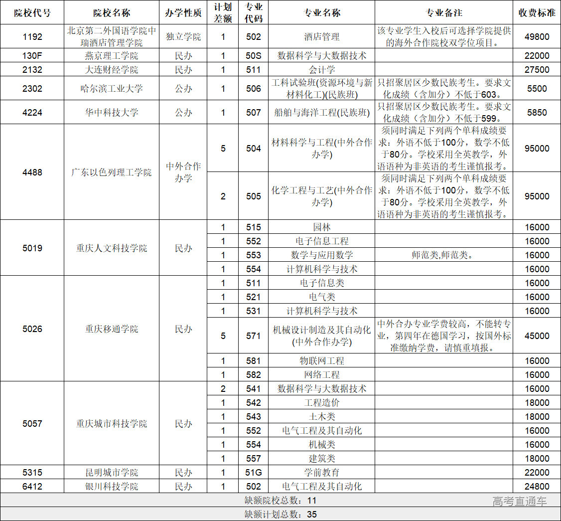 1659241907235926.jpg 1659241898(1).jpg