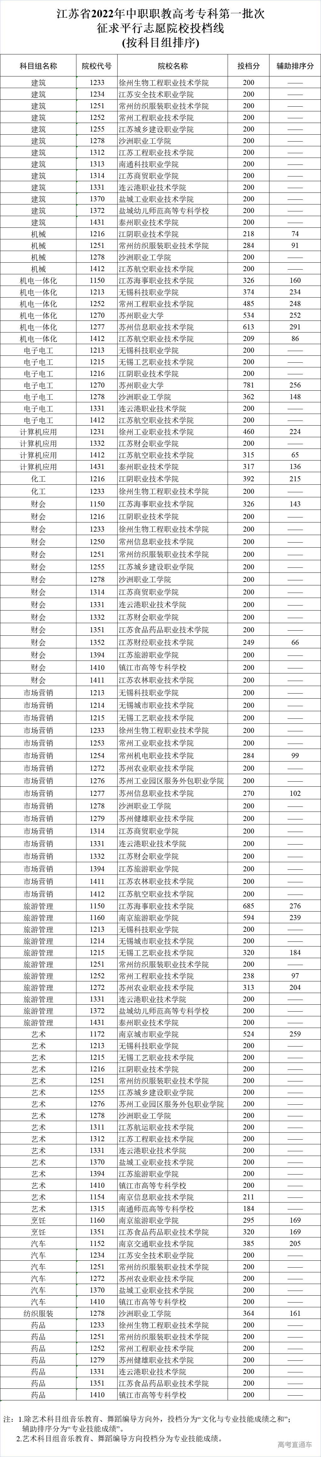 1659243866901469.jpg 1659243845.jpg