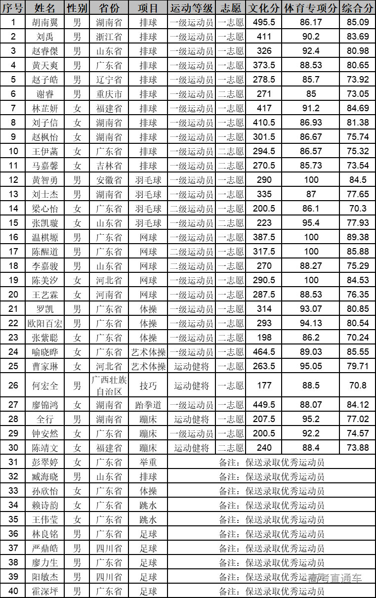 1659264929735170.jpg 1659264901(1).jpg