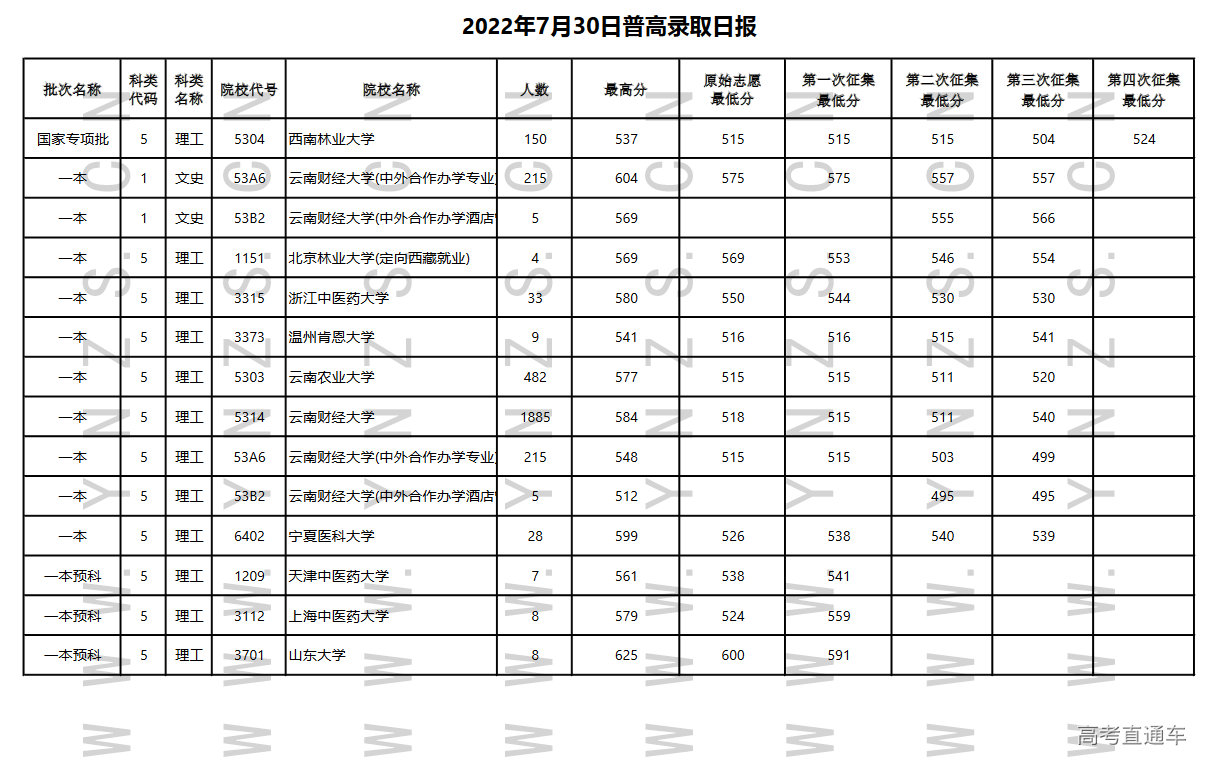 1659267025681042.png image.png