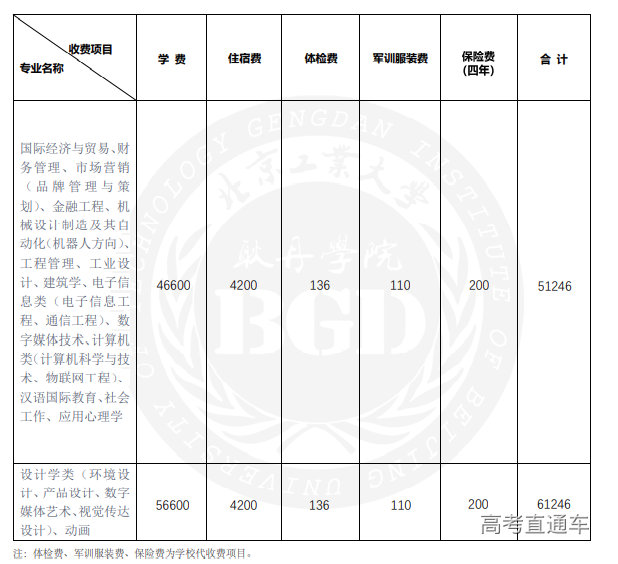 1656900025136838.png image.png