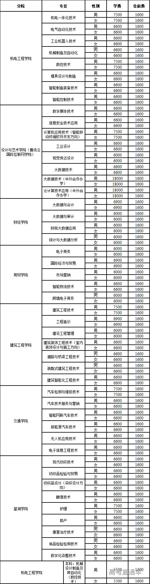 1659403566809146.jpg 1659403569880.jpg