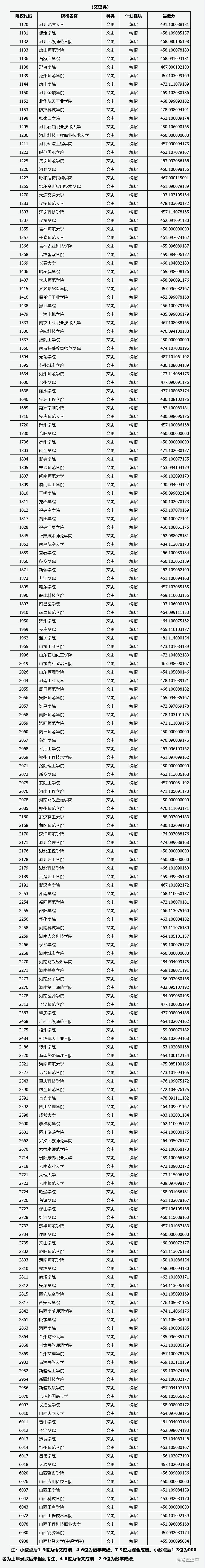 1659408631269487.png 火狐截图_2022-08-02T02-50-43.695Z.png