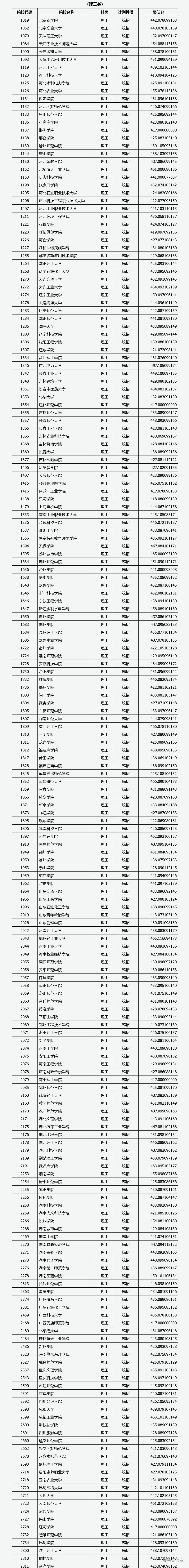 1659408636614558.png 火狐截图_2022-08-02T02-51-01.096Z.png