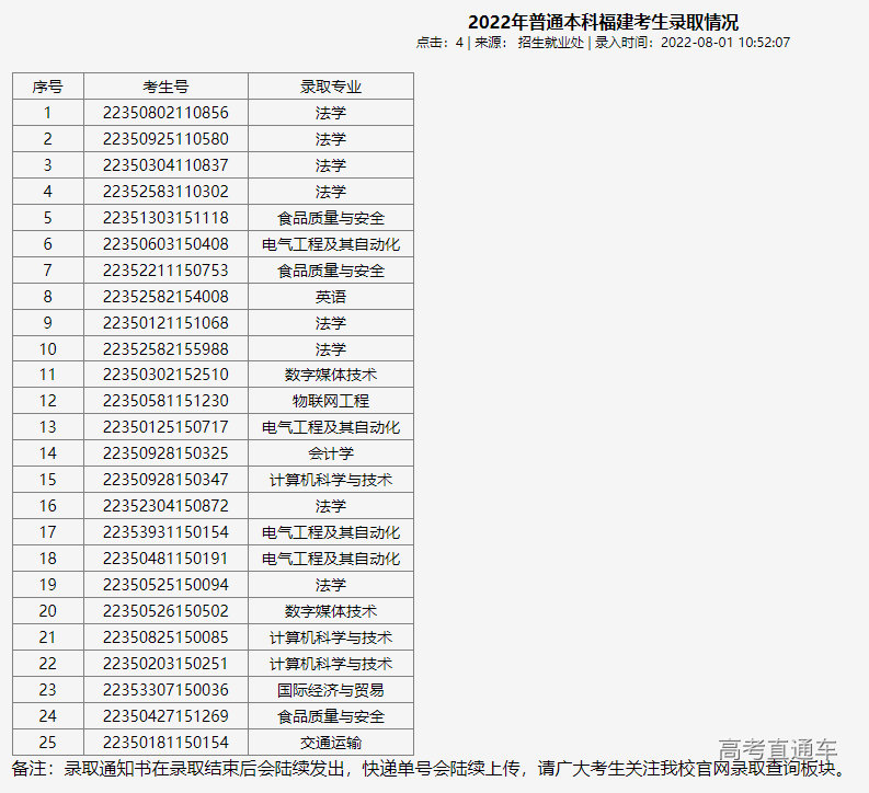 1659409533938016.png image.png