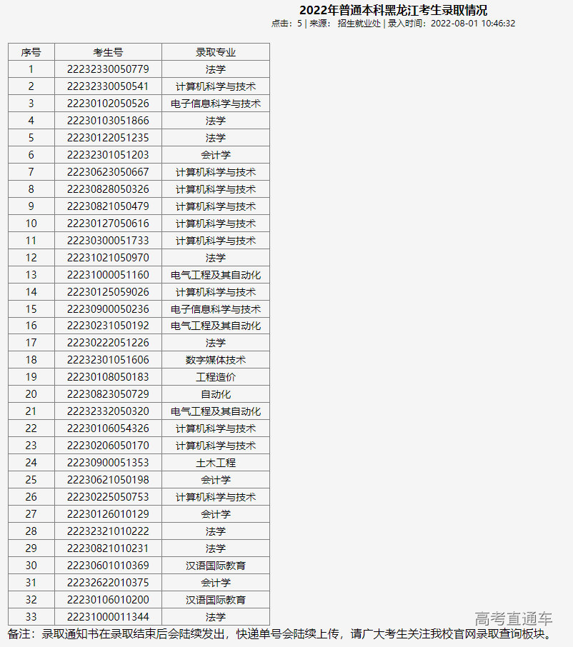 1659409581290482.png image.png