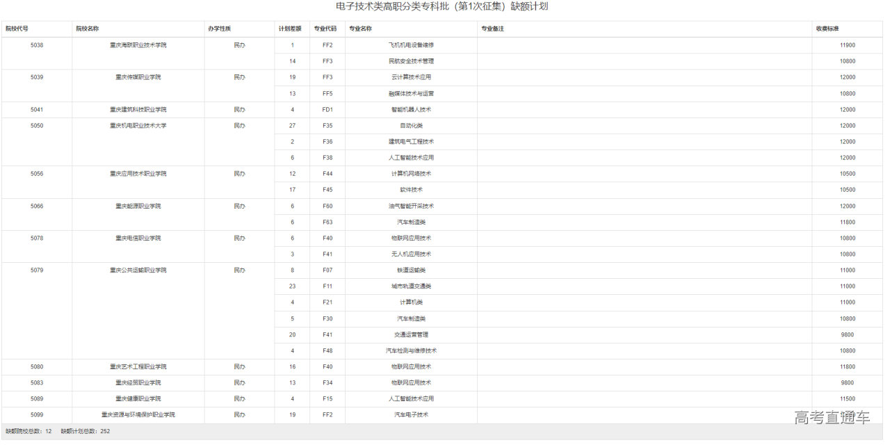 1659510063900260.png image.png