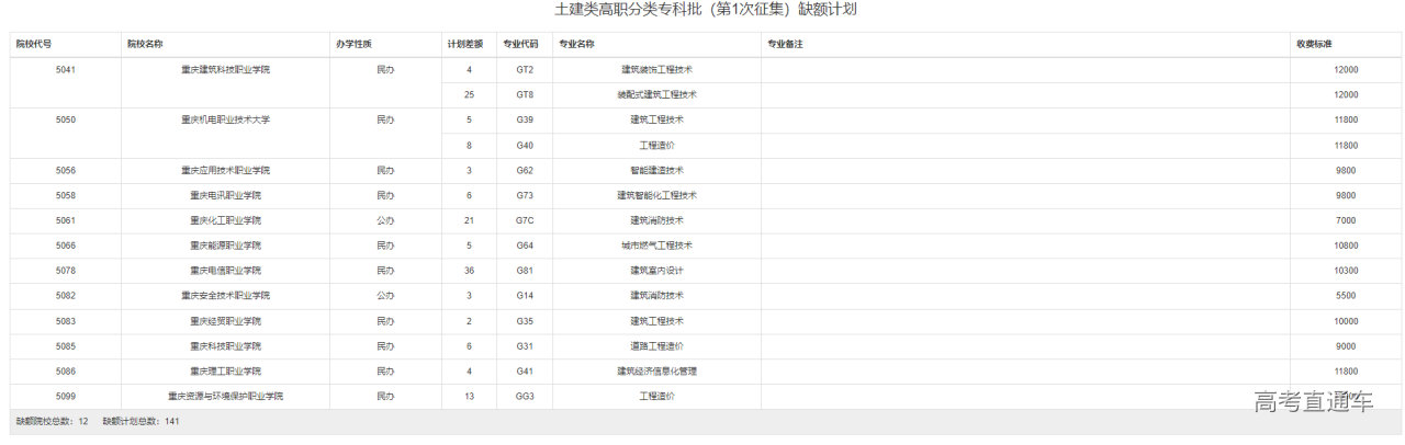 1659510118281309.png image.png